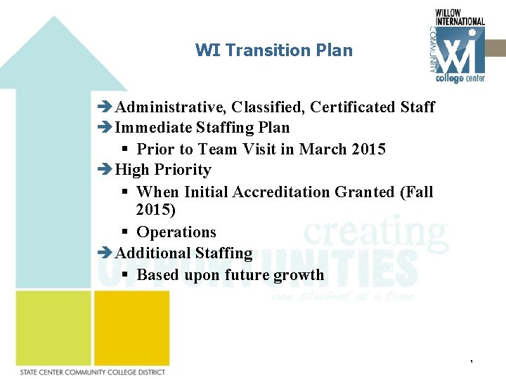 WI Transition Plan Administrative, Classified, Certificated Staff Immediate Staffing Plan § Prior to Team