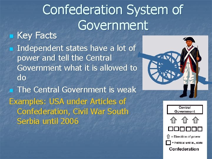 Confederation System of Government n Key Facts Independent states have a lot of power