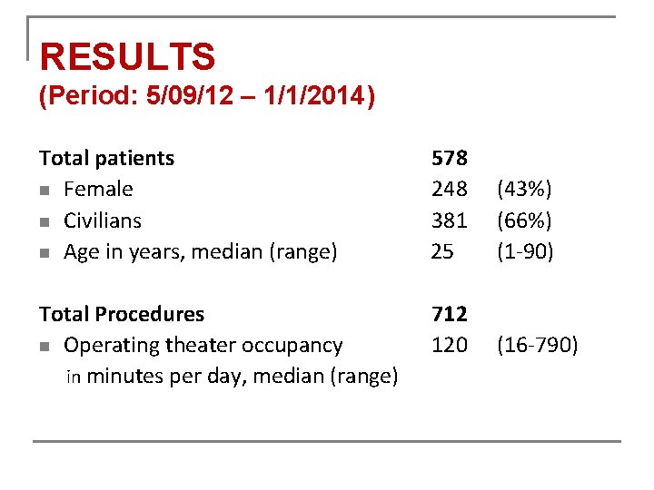 RESULTS (Period: 5/09/12 – 1/1/2014) Total patients n Female n Civilians n Age in