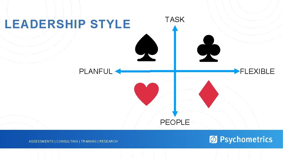 LEADERSHIP STYLE TASK PLANFUL FLEXIBLE PEOPLE ASSESSMENTS | CONSULTING | TRAINING | RESEARCH 