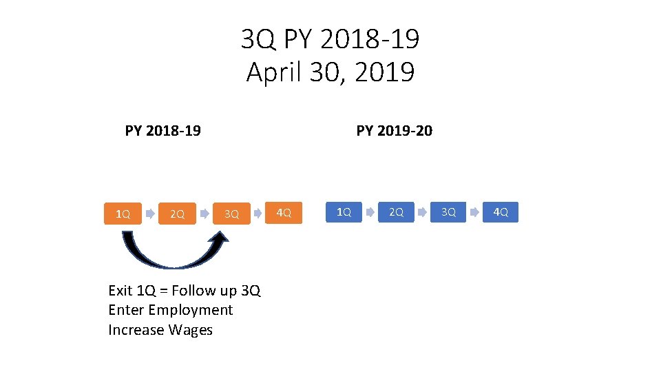 3 Q PY 2018 -19 April 30, 2019 PY 2019 -20 PY 2018 -19