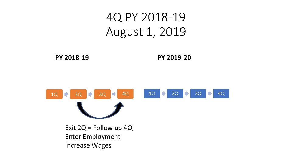 4 Q PY 2018 -19 August 1, 2019 PY 2019 -20 PY 2018 -19