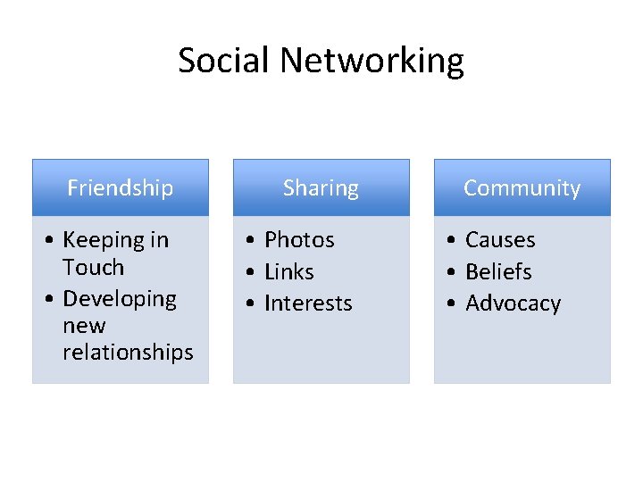 Social Networking Friendship • Keeping in Touch • Developing new relationships Sharing • Photos