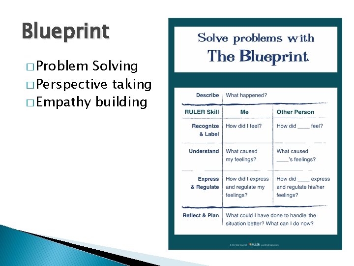 Blueprint � Problem Solving � Perspective taking � Empathy building 