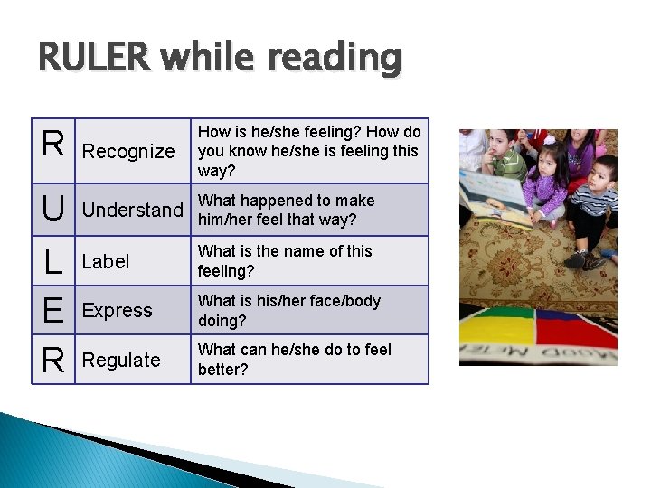 RULER while reading R U L E R Recognize How is he/she feeling? How