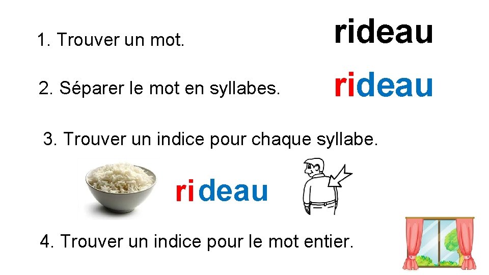 1. Trouver un mot. rideau 2. Séparer le mot en syllabes. rideau 3. Trouver