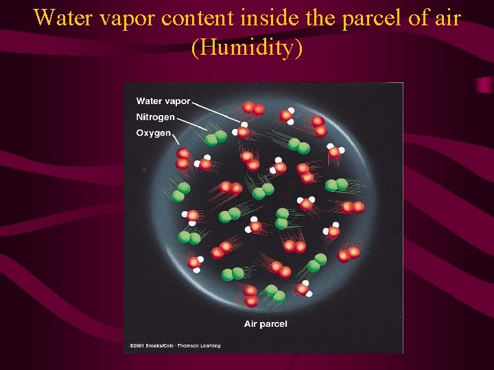 Water vapor content inside the parcel of air (Humidity) 