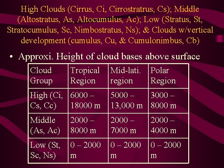 High Clouds (Cirrus, Cirrostratrus, Cs); Middle (Altostratus, Altocumulus, Ac); Low (Stratus, Stratocumulus, Sc, Nimbostratus,