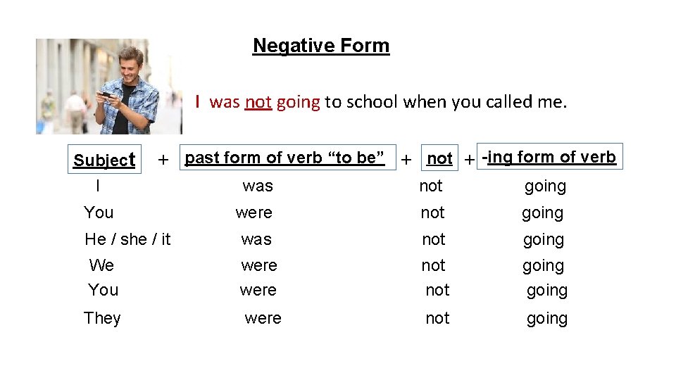 Negative Form I was not going to school when you called me. Subject +