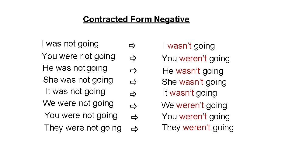Contracted Form Negative I was not going You were not going He was not