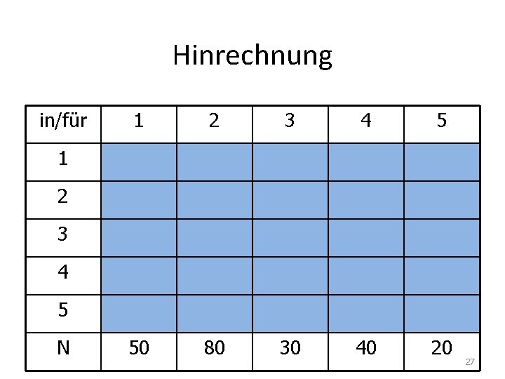 Hinrechnung in/für 1 2 3 4 5 50 80 30 40 20 1 2