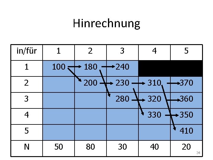 Hinrechnung in/für 1 2 3 1 100 180 240 200 2 3 4 5