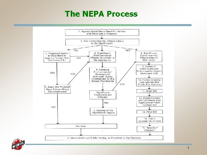 The NEPA Process 3 