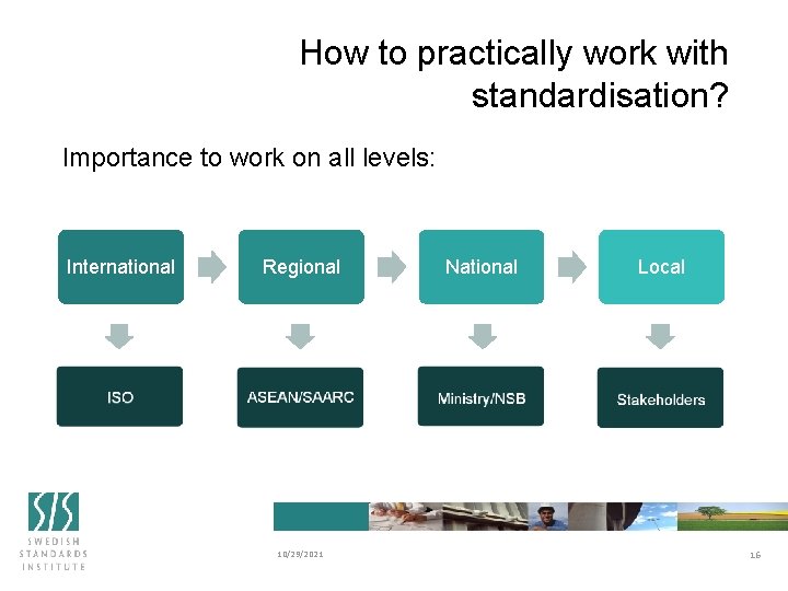 How to practically work with standardisation? Importance to work on all levels: International Regional