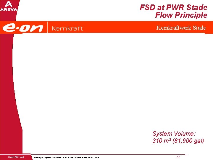 FSD at PWR Stade Flow Principle Kernkraftwerk Stade System Volume: 310 m³ (81, 900