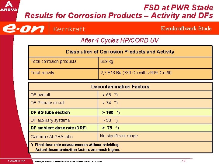 FSD at PWR Stade Results for Corrosion Products – Activity and DFs Kernkraftwerk Stade