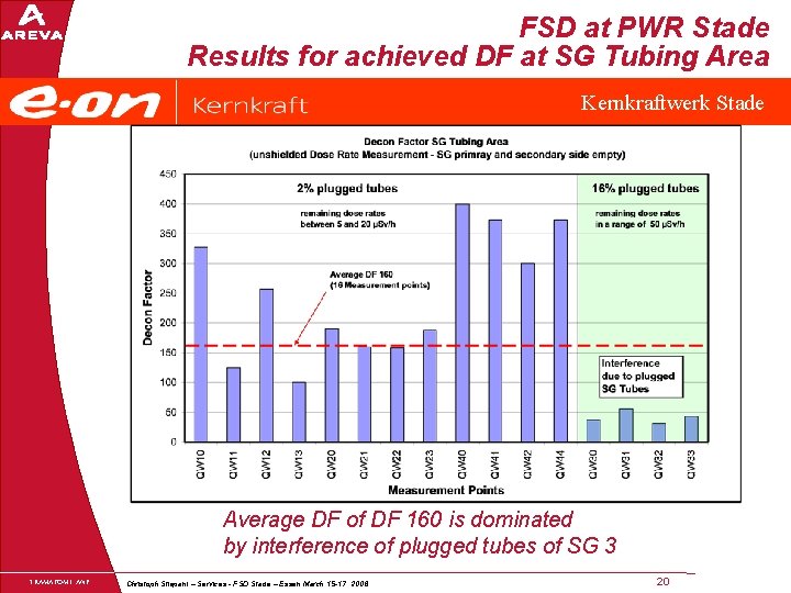 FSD at PWR Stade Results for achieved DF at SG Tubing Area Kernkraftwerk Stade