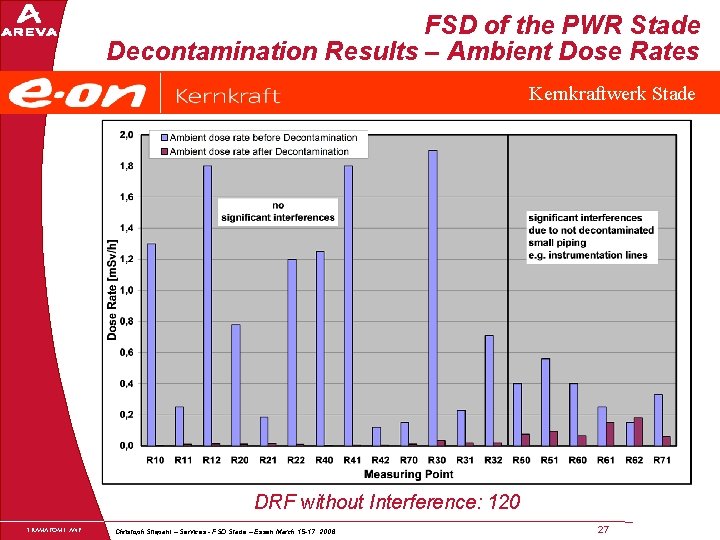 FSD of the PWR Stade Decontamination Results – Ambient Dose Rates Kernkraftwerk Stade DRF