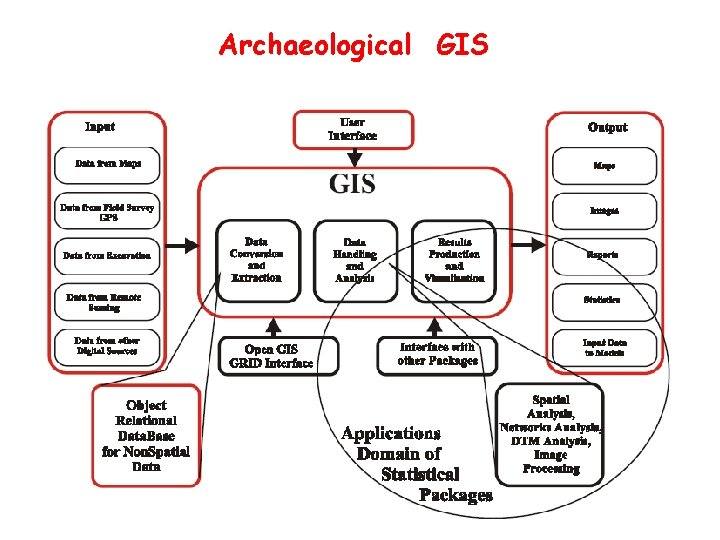 Archaeological GIS 