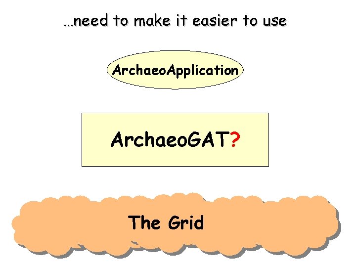 …need to make it easier to use Archaeo. Application Archaeo. GAT? The Grid 