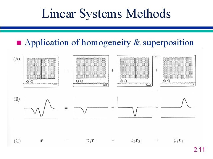 Linear Systems Methods n Application of homogeneity & superposition 2. 11 