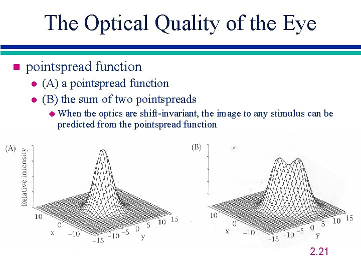 The Optical Quality of the Eye n pointspread function l l (A) a pointspread