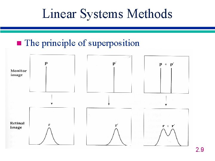 Linear Systems Methods n The principle of superposition 2. 9 