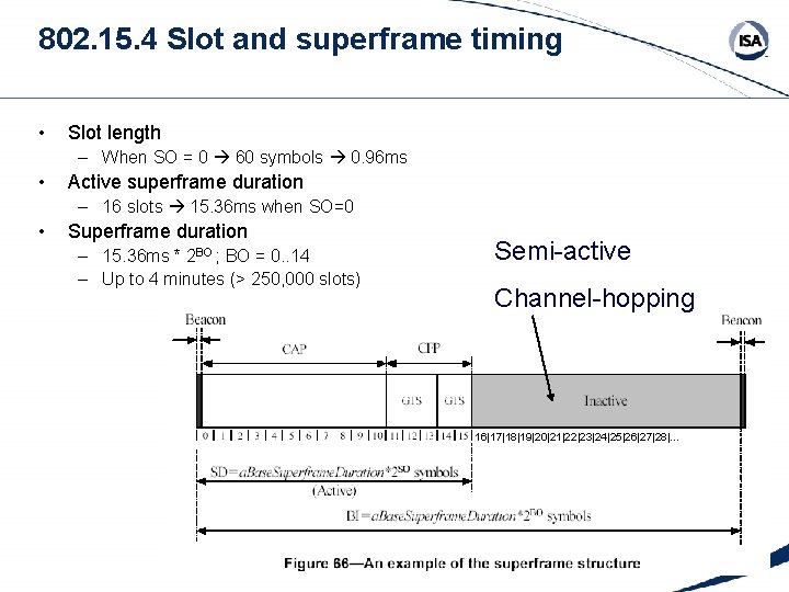 802. 15. 4 Slot and superframe timing • Slot length – When SO =