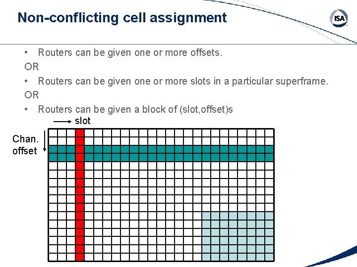 Non-conflicting cell assignment • Routers can be given one or more offsets. OR •