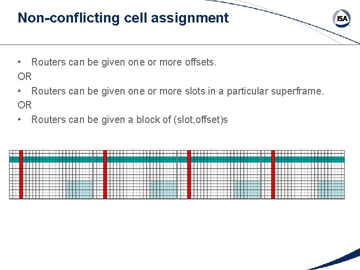Non-conflicting cell assignment • Routers can be given one or more offsets. OR •
