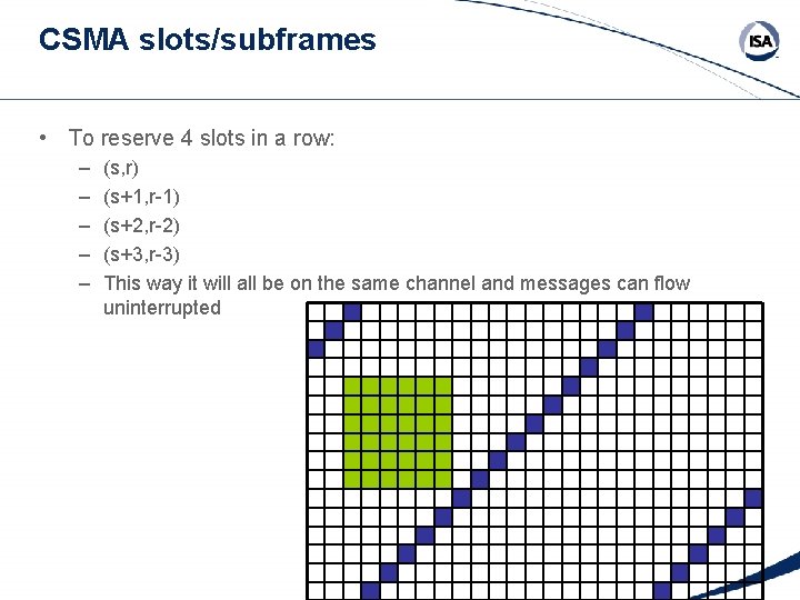 CSMA slots/subframes • To reserve 4 slots in a row: – – – (s,