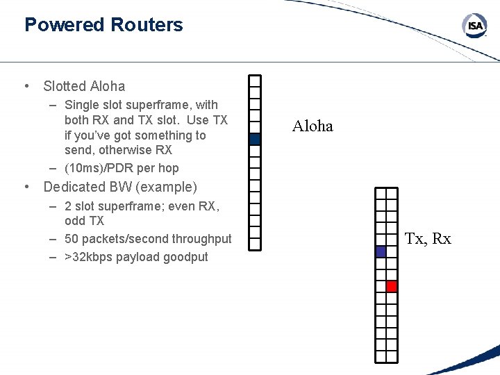 Powered Routers • Slotted Aloha – Single slot superframe, with both RX and TX