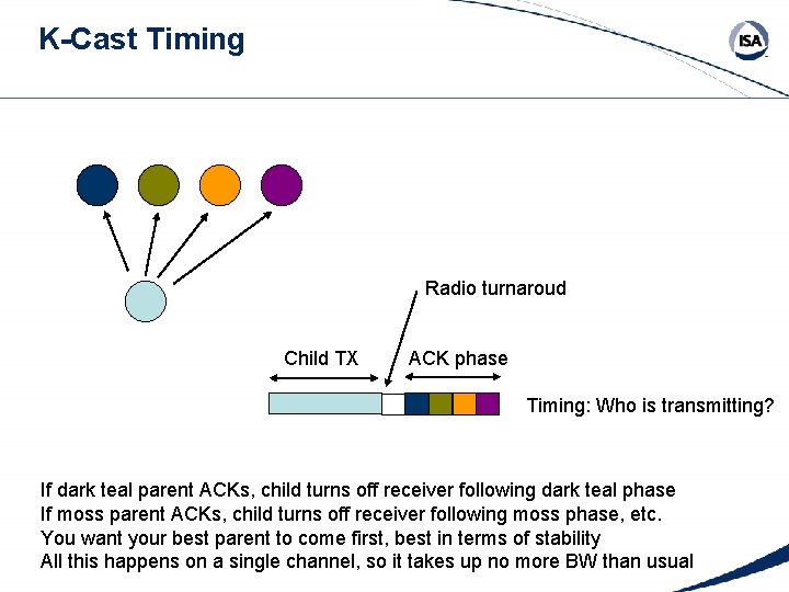 K-Cast Timing Radio turnaroud Child TX ACK phase Timing: Who is transmitting? If dark