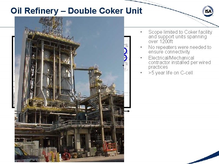 Oil Refinery – Double Coker Unit • • • GW • 400 m Scope