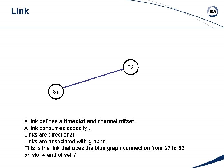 Link 53 37 A link defines a timeslot and channel offset. A link consumes