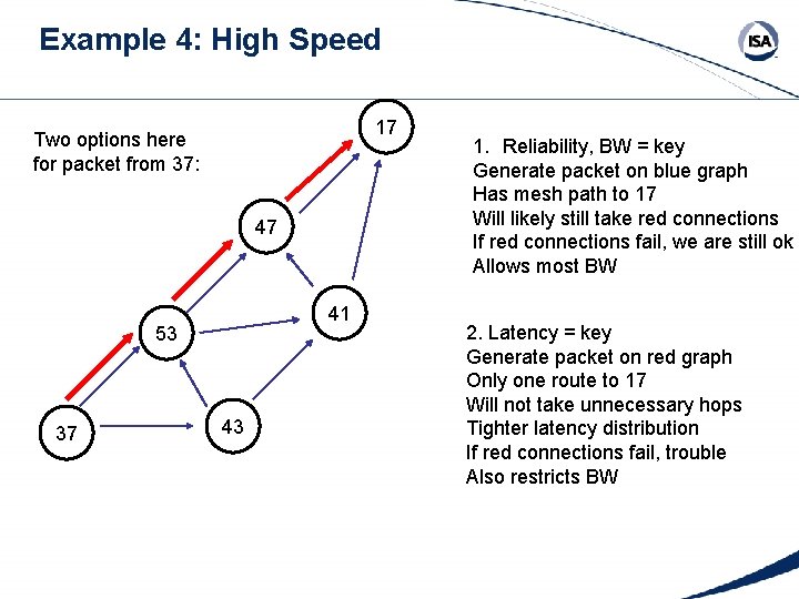 Example 4: High Speed 17 Two options here for packet from 37: 47 41