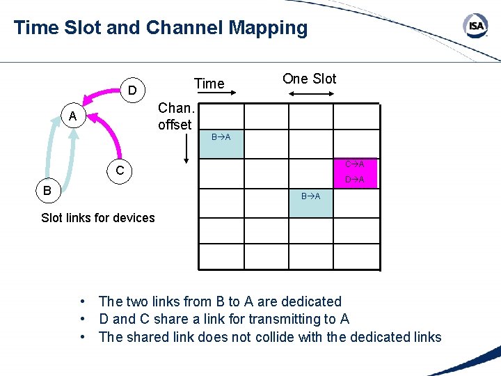 Time Slot and Channel Mapping D Time One Slot Chan. offset A B A