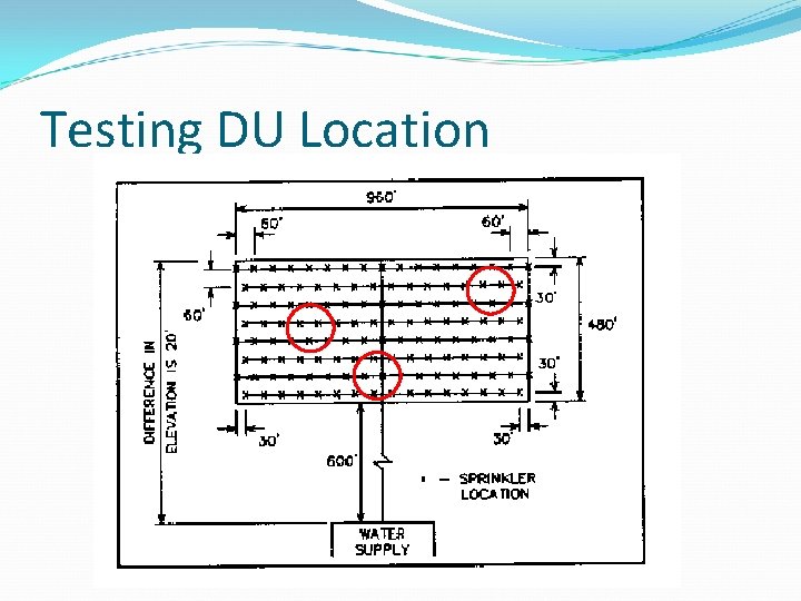 Testing DU Location 