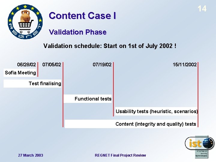 14 Content Case I Validation Phase Validation schedule: Start on 1 st of July