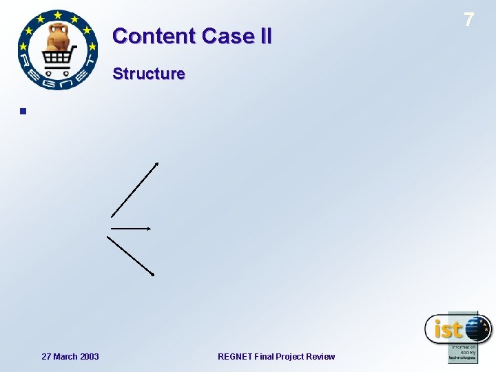 Content Case II Structure 27 March 2003 REGNET Final Project Review 7 