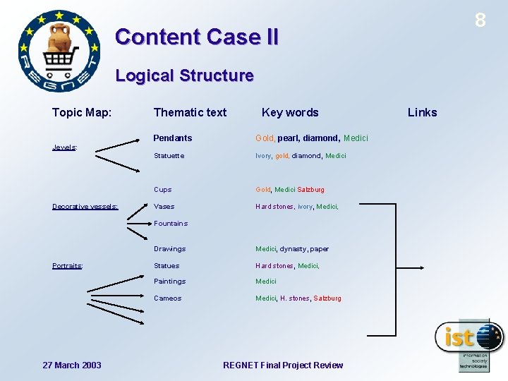 8 Content Case II Logical Structure Topic Map: Thematic text Key words Pendants Gold,