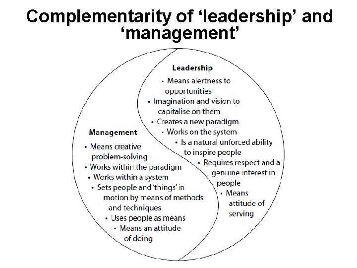 Complementarity of ‘leadership’ and ‘management’ 