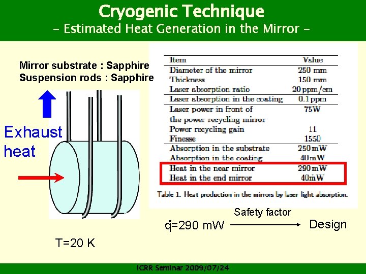 Cryogenic Technique - Estimated Heat Generation in the Mirror substrate : Sapphire Suspension rods