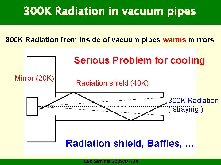 300 K Radiation in vacuum pipes 300 K Radiation from inside of vacuum pipes