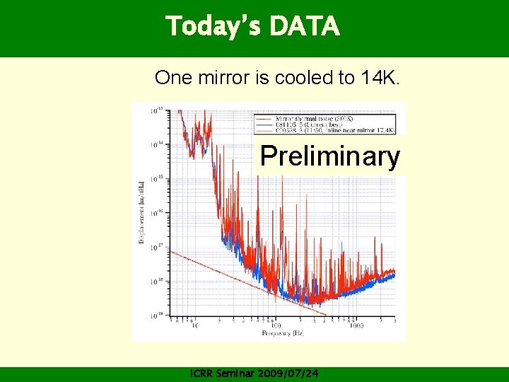 Today’s DATA One mirror is cooled to 14 K. Preliminary ICRR Seminar 2009/07/24 