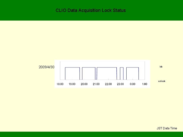 CLIO Data Acquisition Lock Status 2009/4/30 lck unlock JST Data Time 