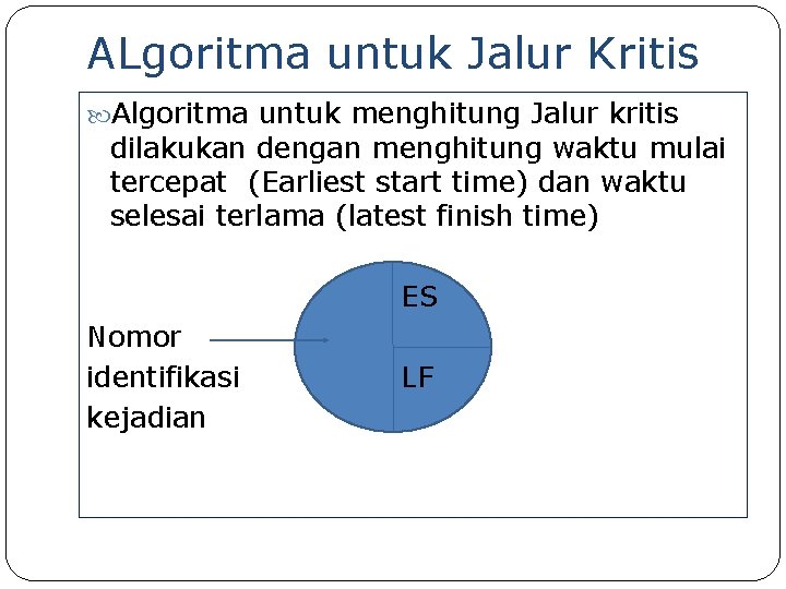 ALgoritma untuk Jalur Kritis Algoritma untuk menghitung Jalur kritis dilakukan dengan menghitung waktu mulai