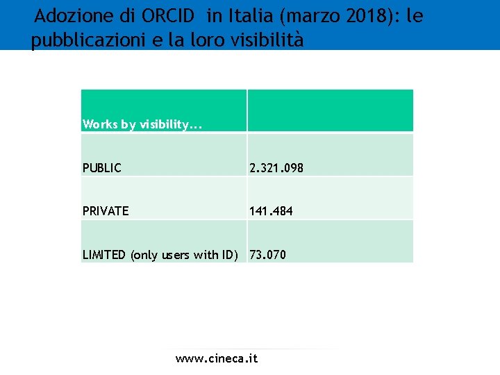 Adozione di ORCID in Italia (marzo 2018): le pubblicazioni e la loro visibilità Works