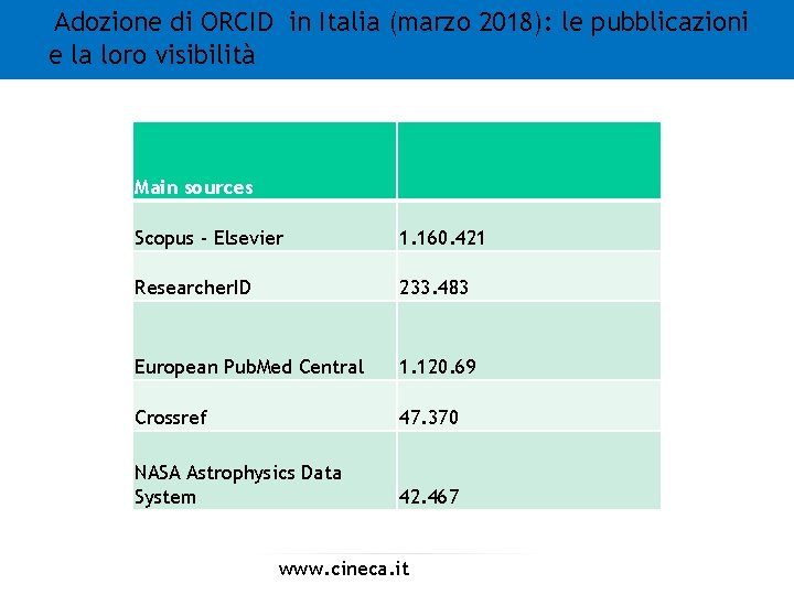Adozione di ORCID in Italia (marzo 2018): le pubblicazioni e la loro visibilità Main