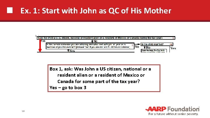 Ex. 1: Start with John as QC of His Mother Box 1, ask: Was